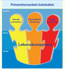 praevention